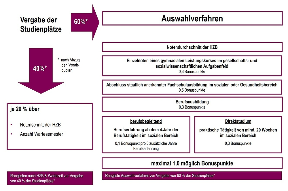 Soziale Arbeit Studium Mainz Soziale Arbeit, Direktstudium | HS Mittweida