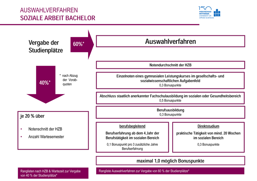 ba thesis soziale arbeit